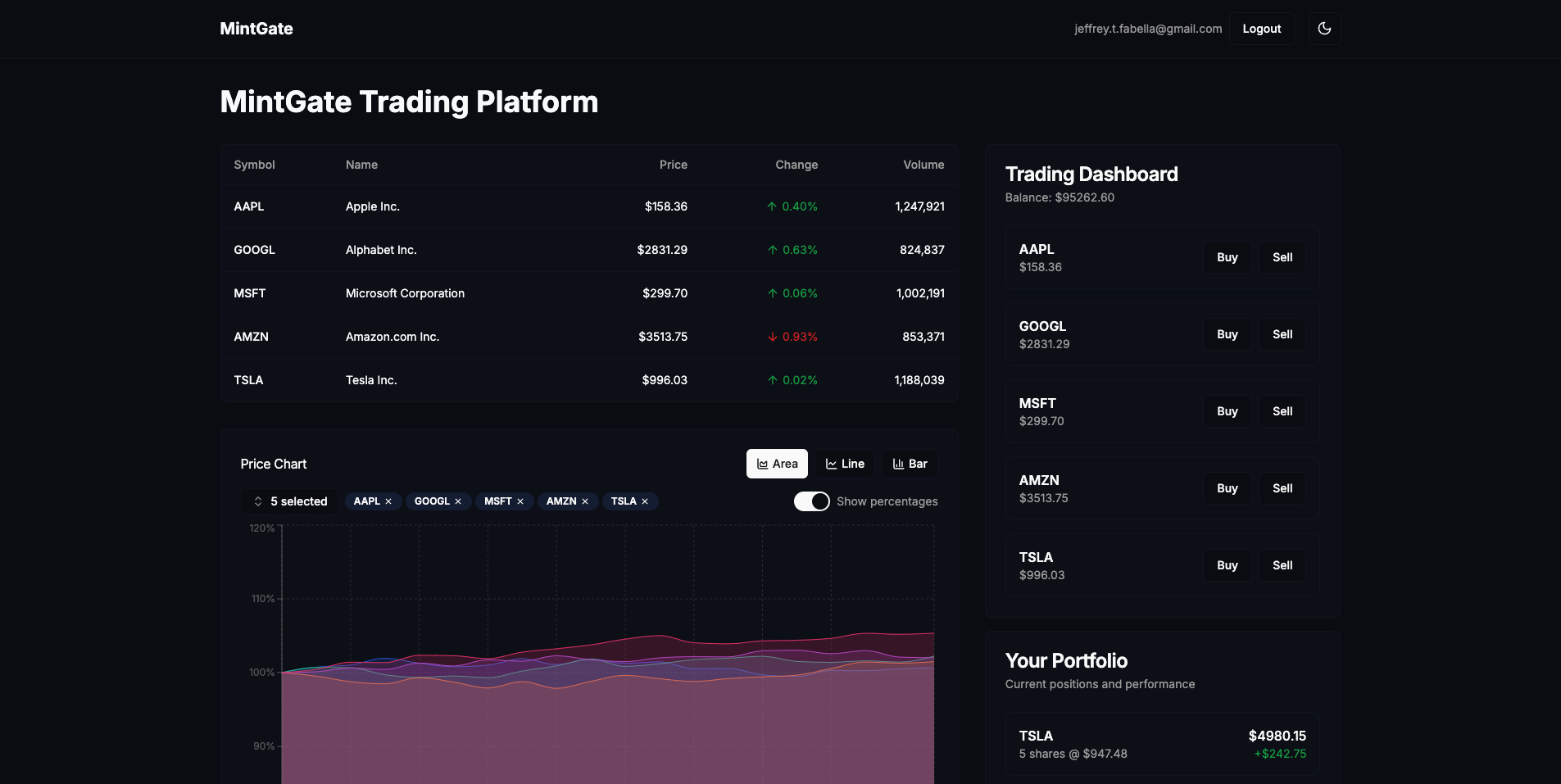 MintGate Dashboard
